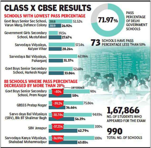 Delhi School